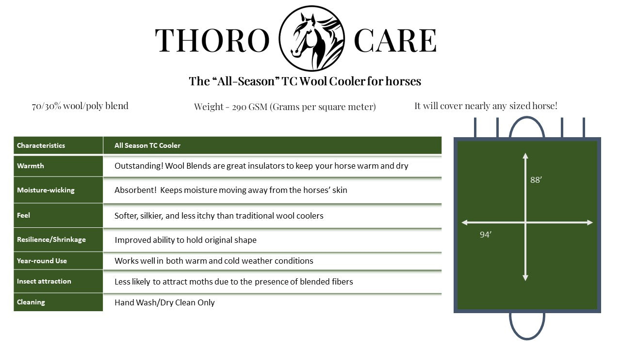 All-Season Wool Cooler - Hunter Green (88 X 94) Oversized to fit All Horses. Speeds Drying After Baths and Gradual Cooling After Exercise.